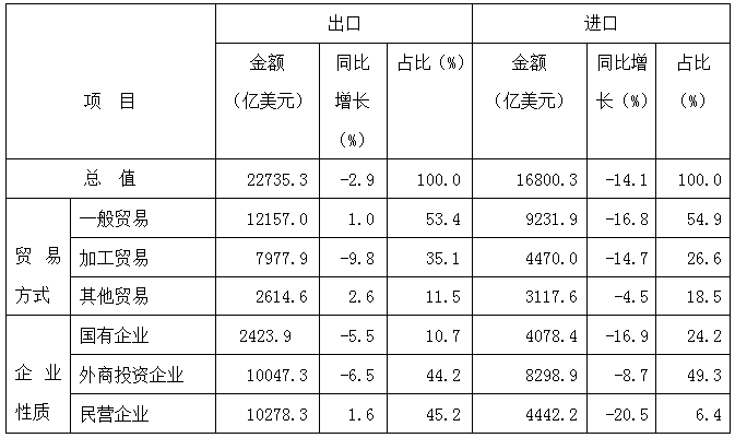 点看全图