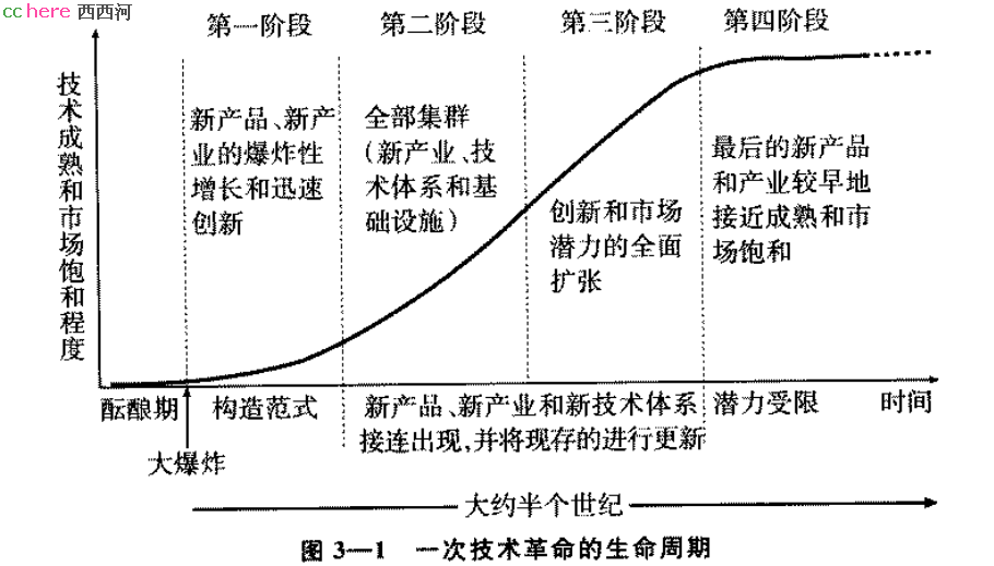 点看全图