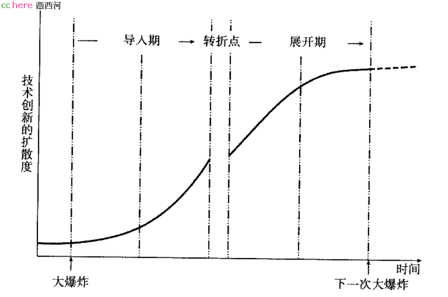 点看全图