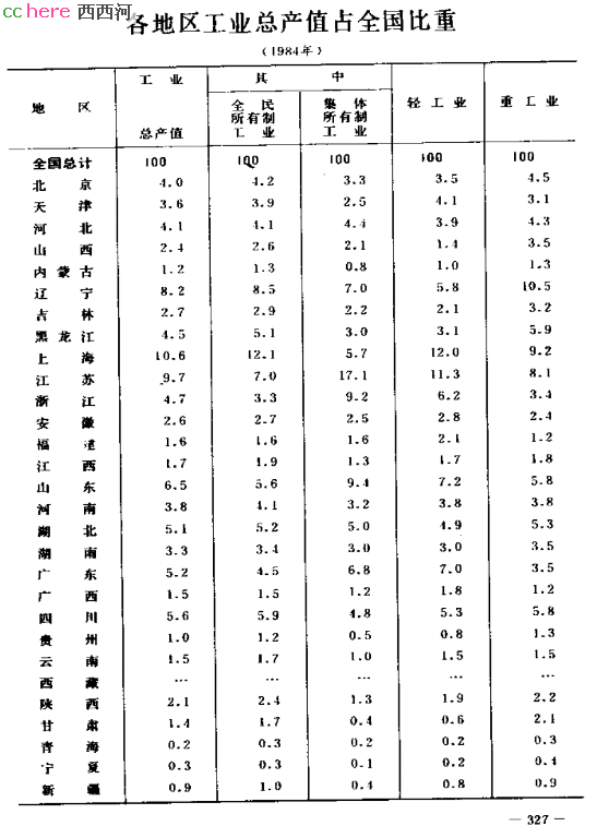 点看全图