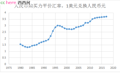 点看全图