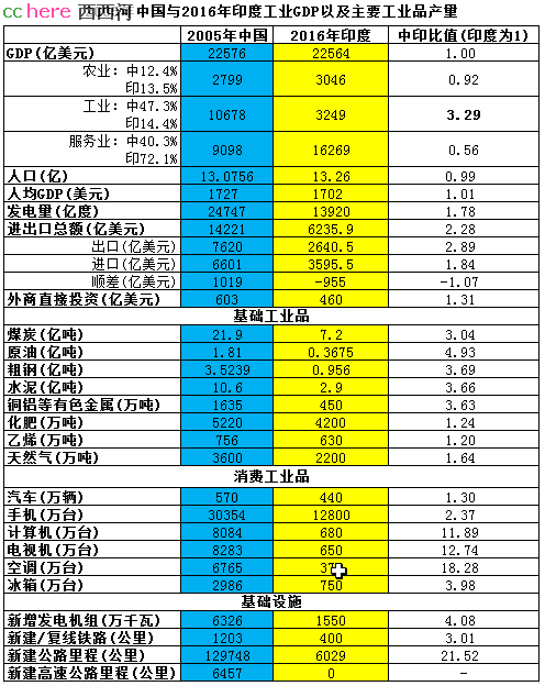 点看全图