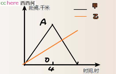 点看全图