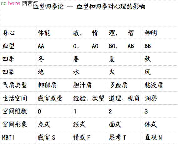 点看全图