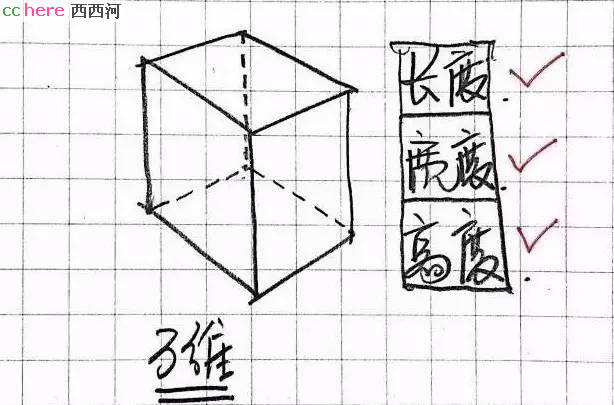 点看全图