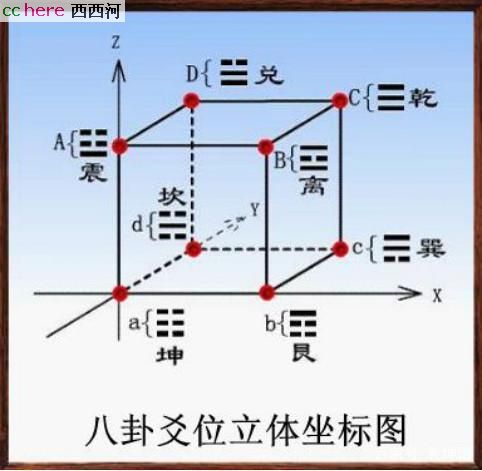 点看全图