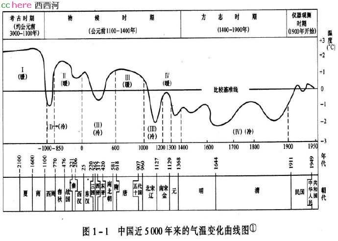 点看全图