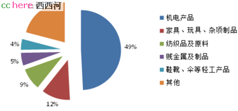 点看全图