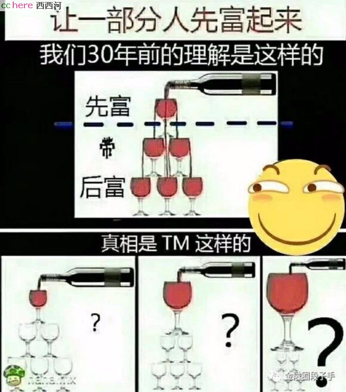 点看全图