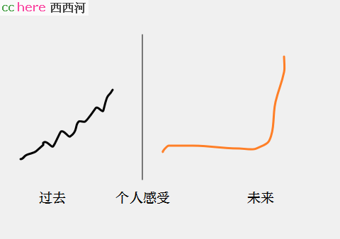 点看全图