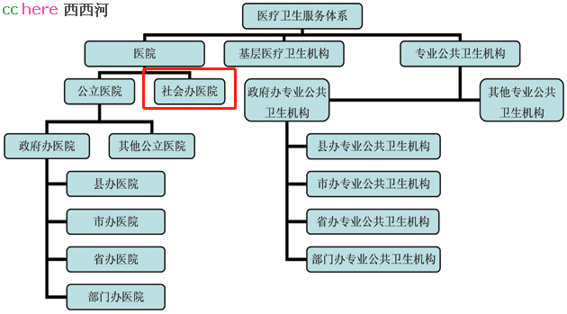 点看全图