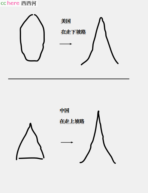 点看全图