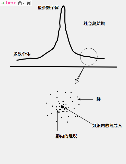 点看全图