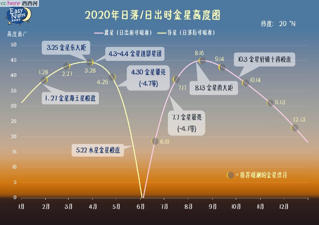 点看全图