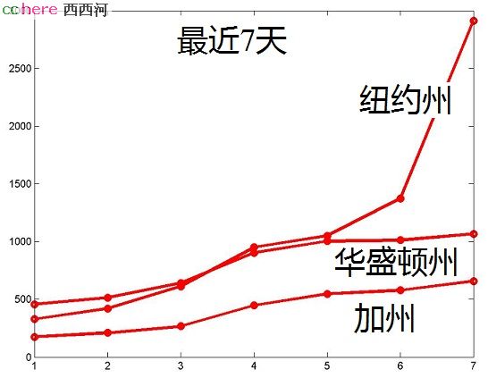 点看全图