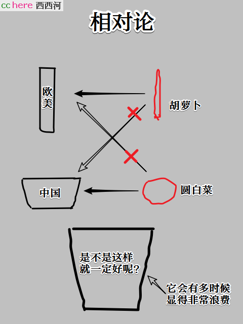 点看全图