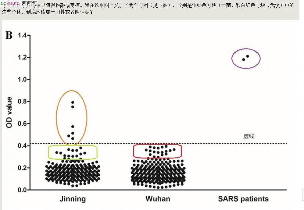 点看全图