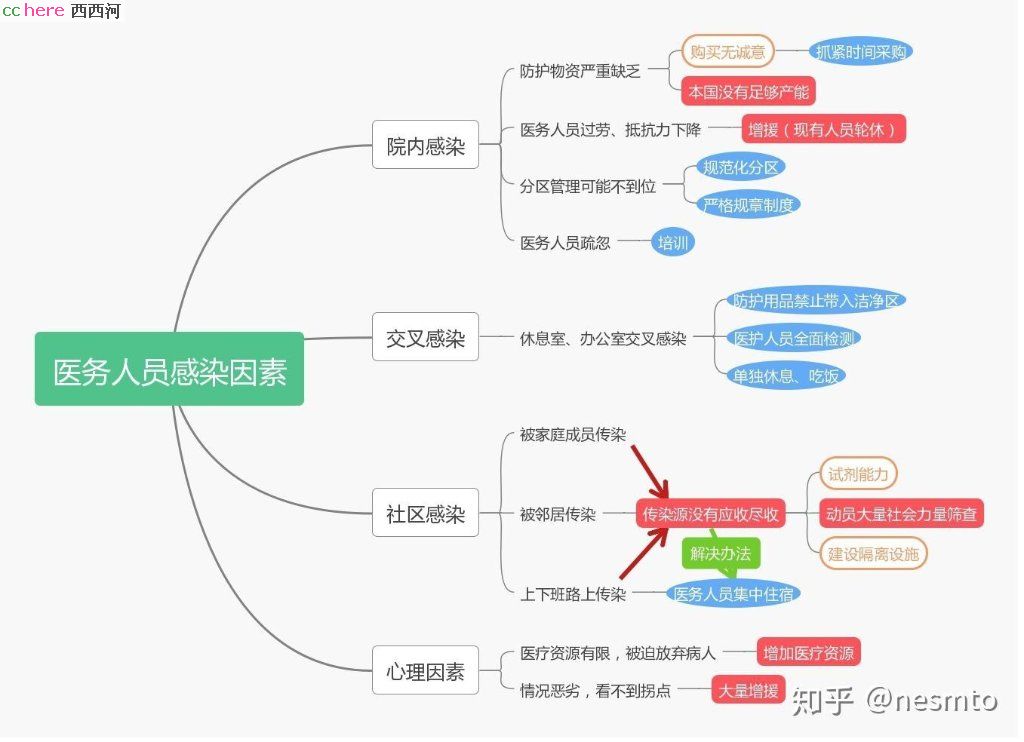 点看全图