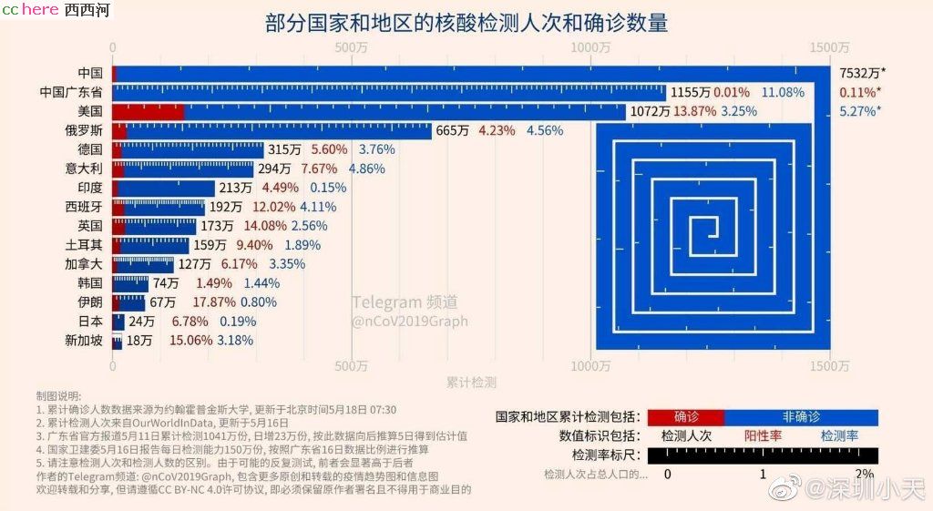 点看全图