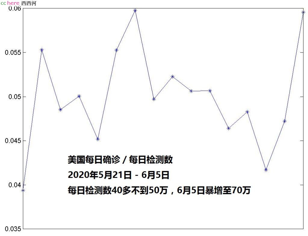 点看全图