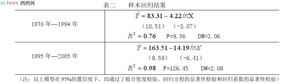 点看全图