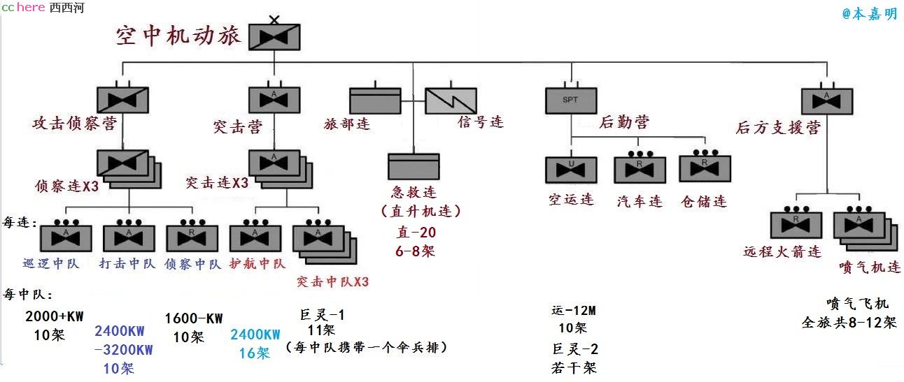 点看全图