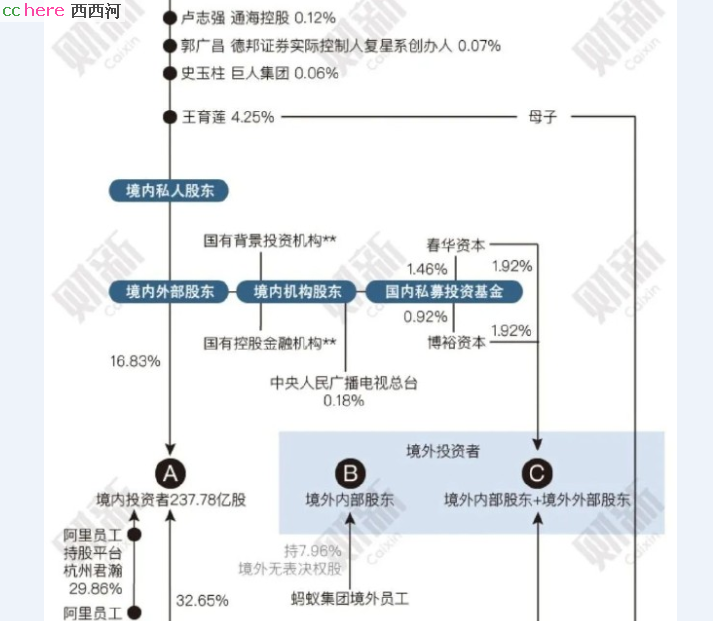 点看全图