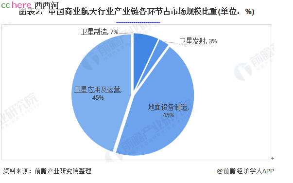 点看全图