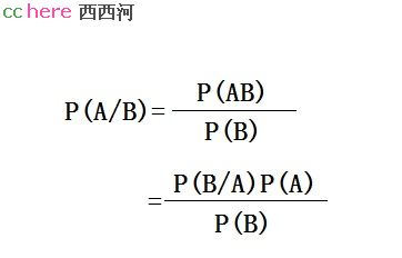 点看全图