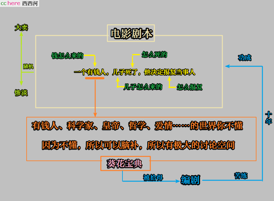 点看全图