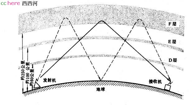 点看全图