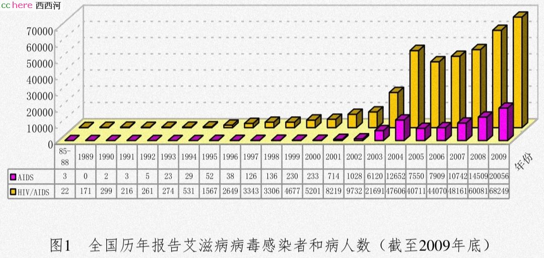 点看全图