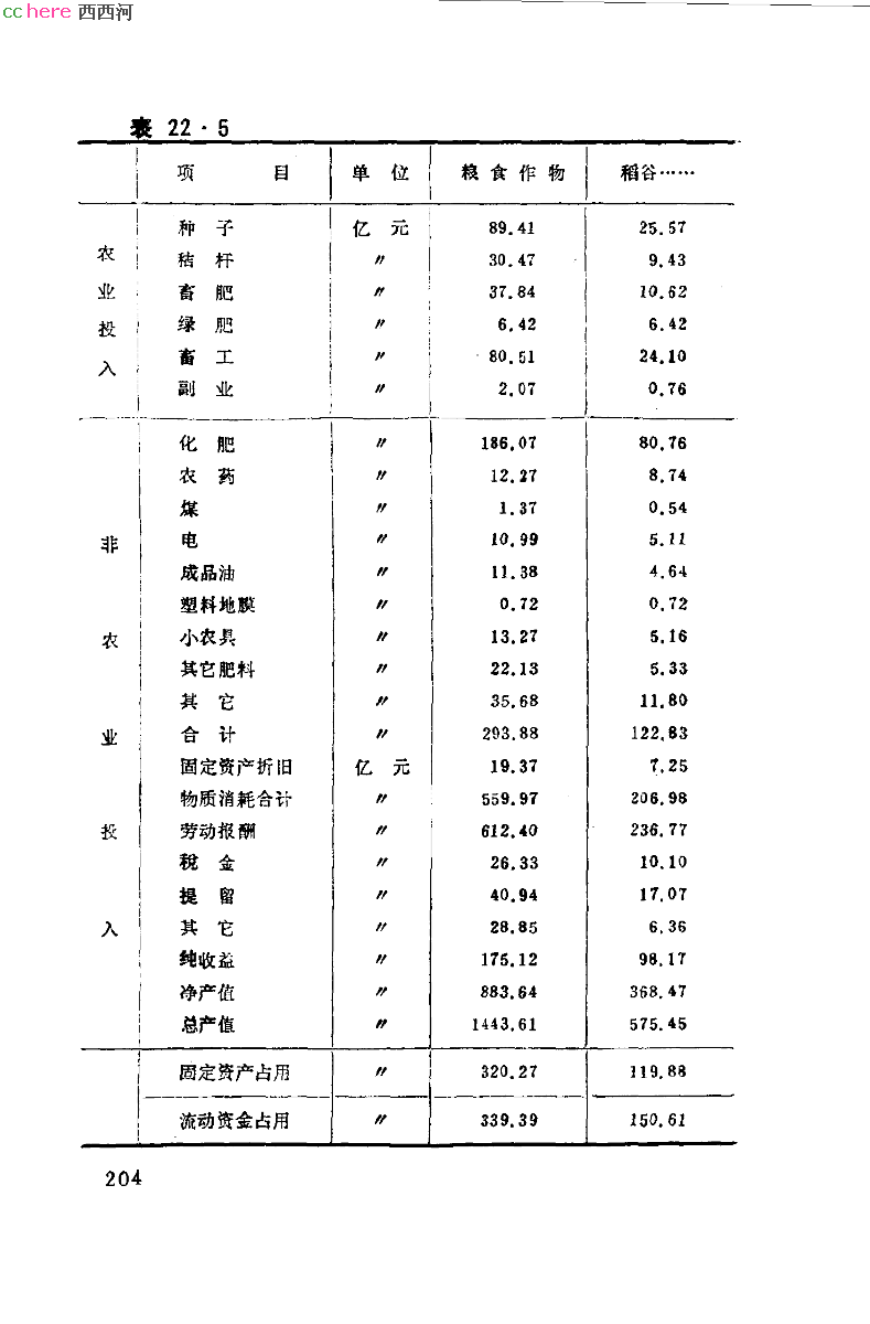 点看全图