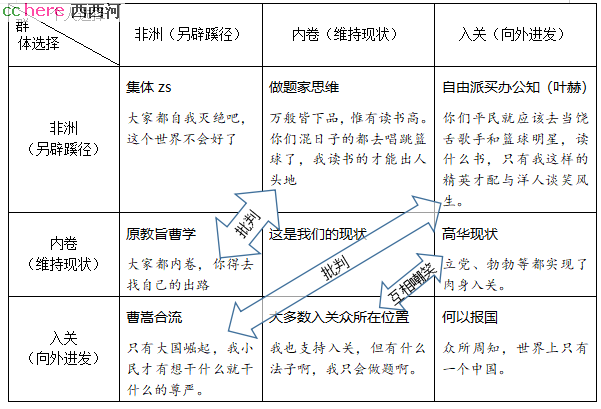 点看全图