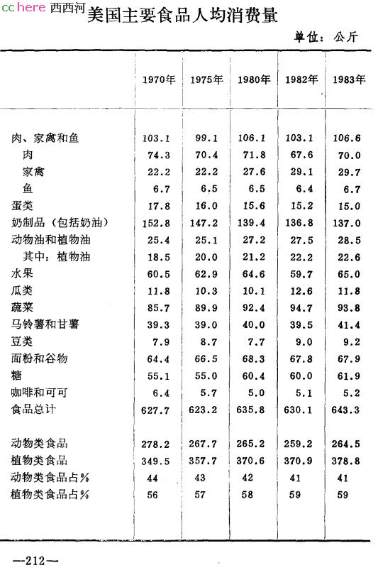 点看全图