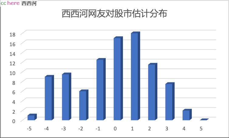 点看全图