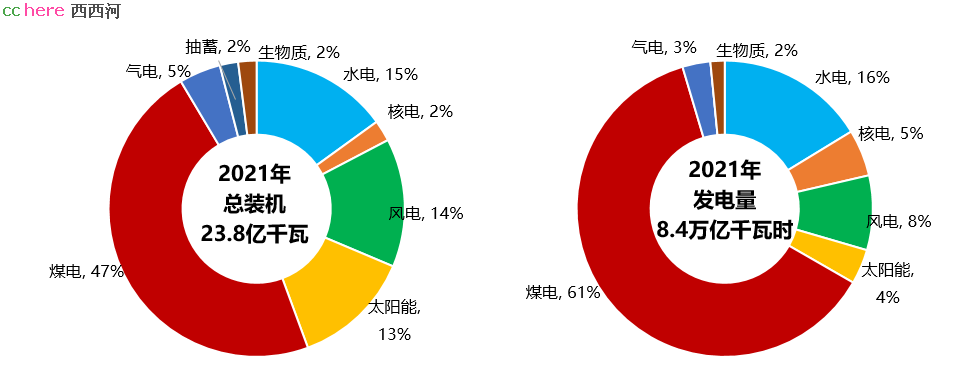 点看全图