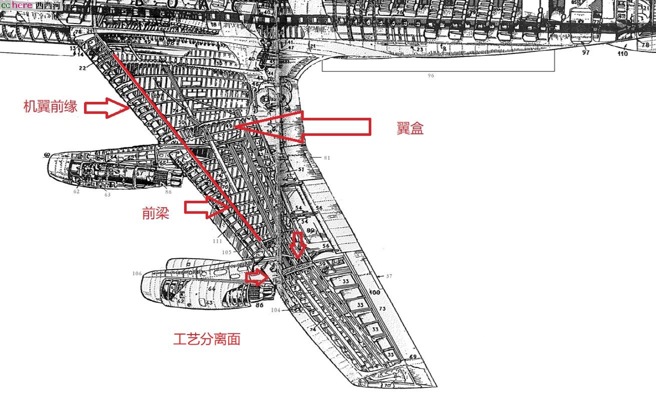 点看全图