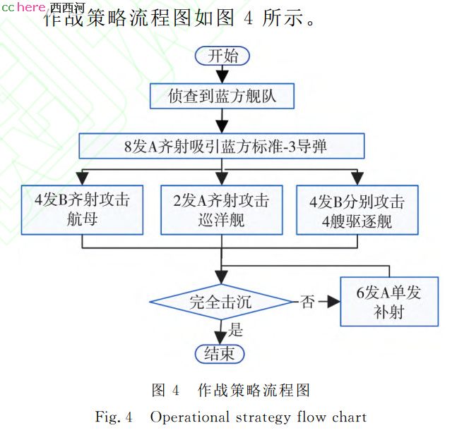 点看全图