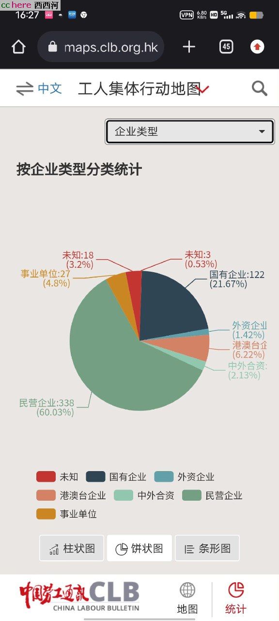 点看全图