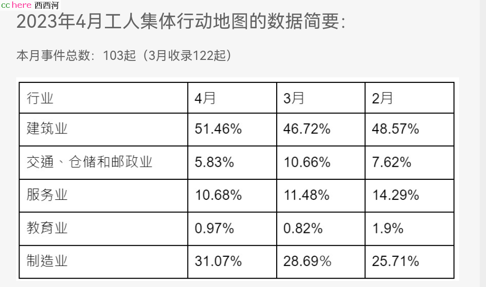 点看全图