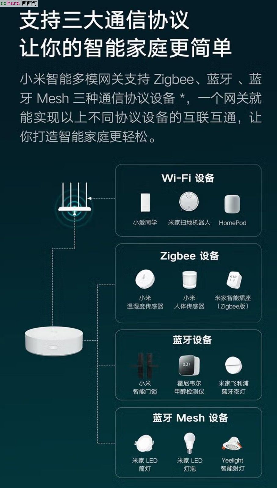 点看全图