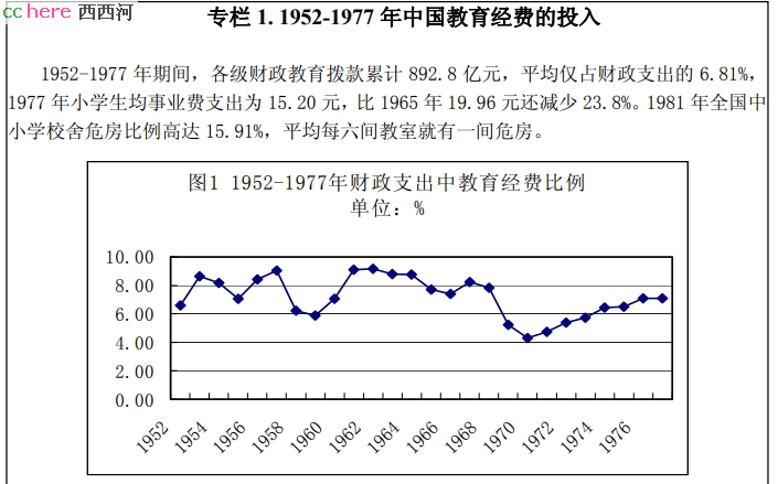 点看全图