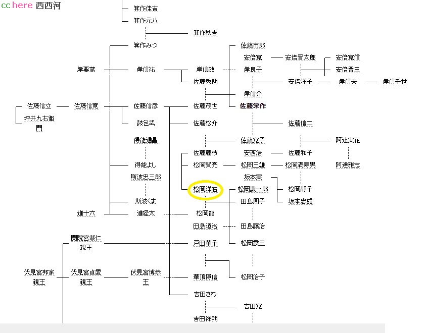 点看全图