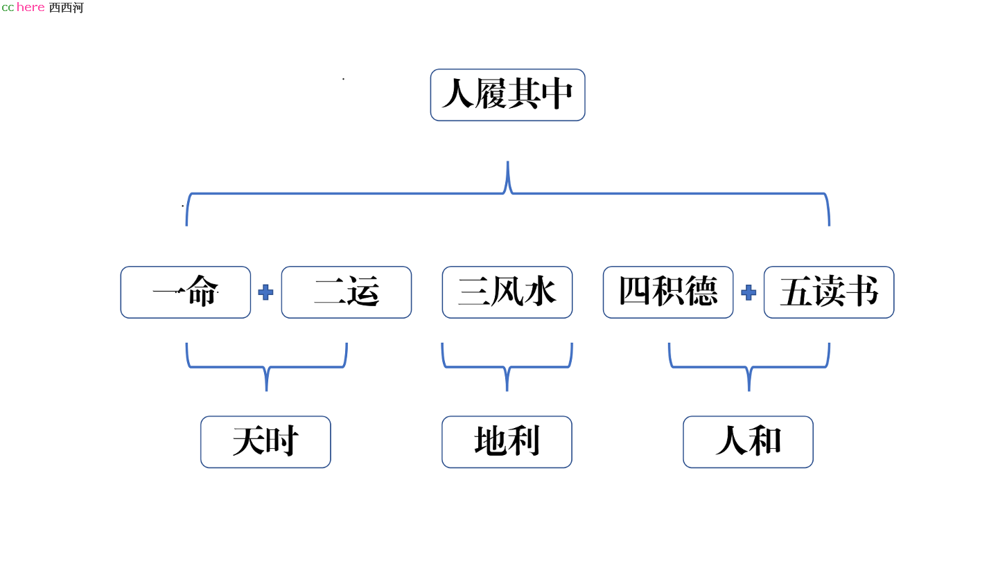 点看全图