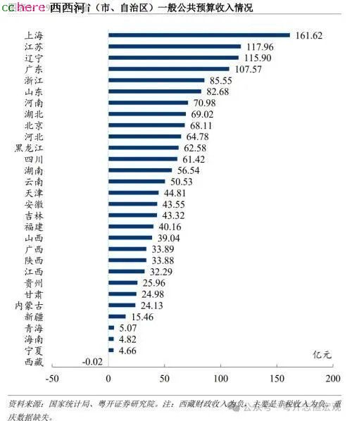 点看全图