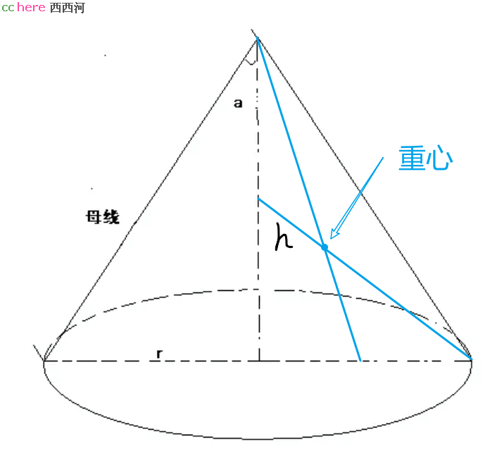 点看全图