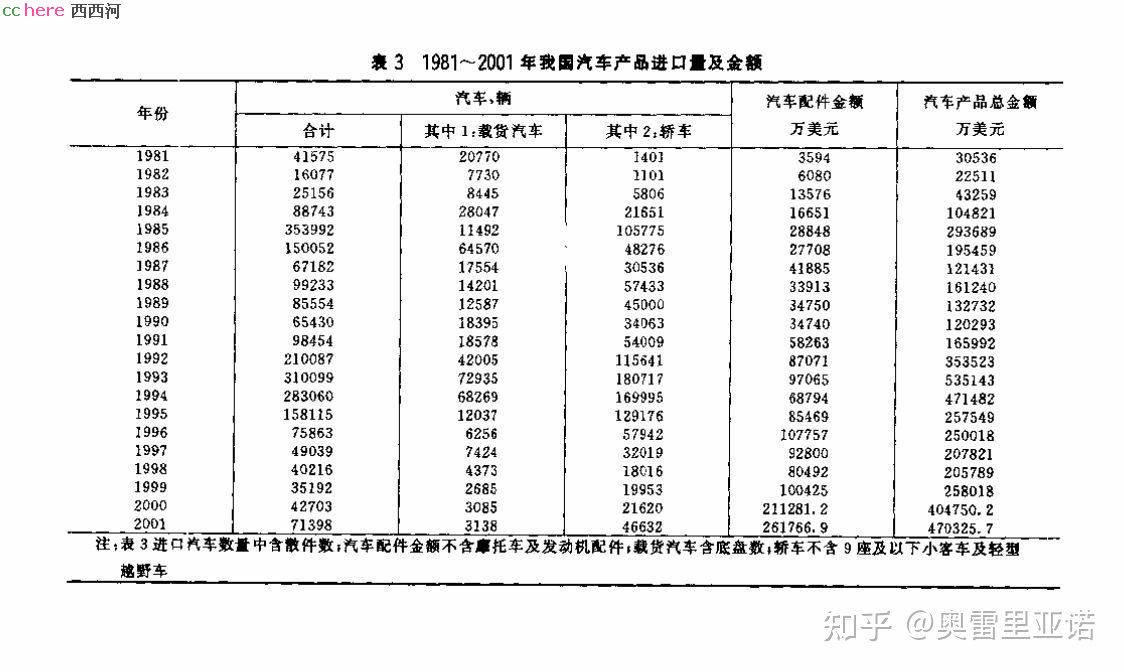 点看全图