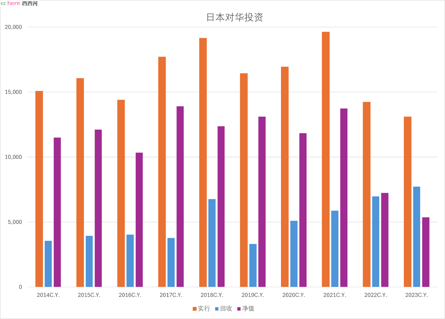 点看全图