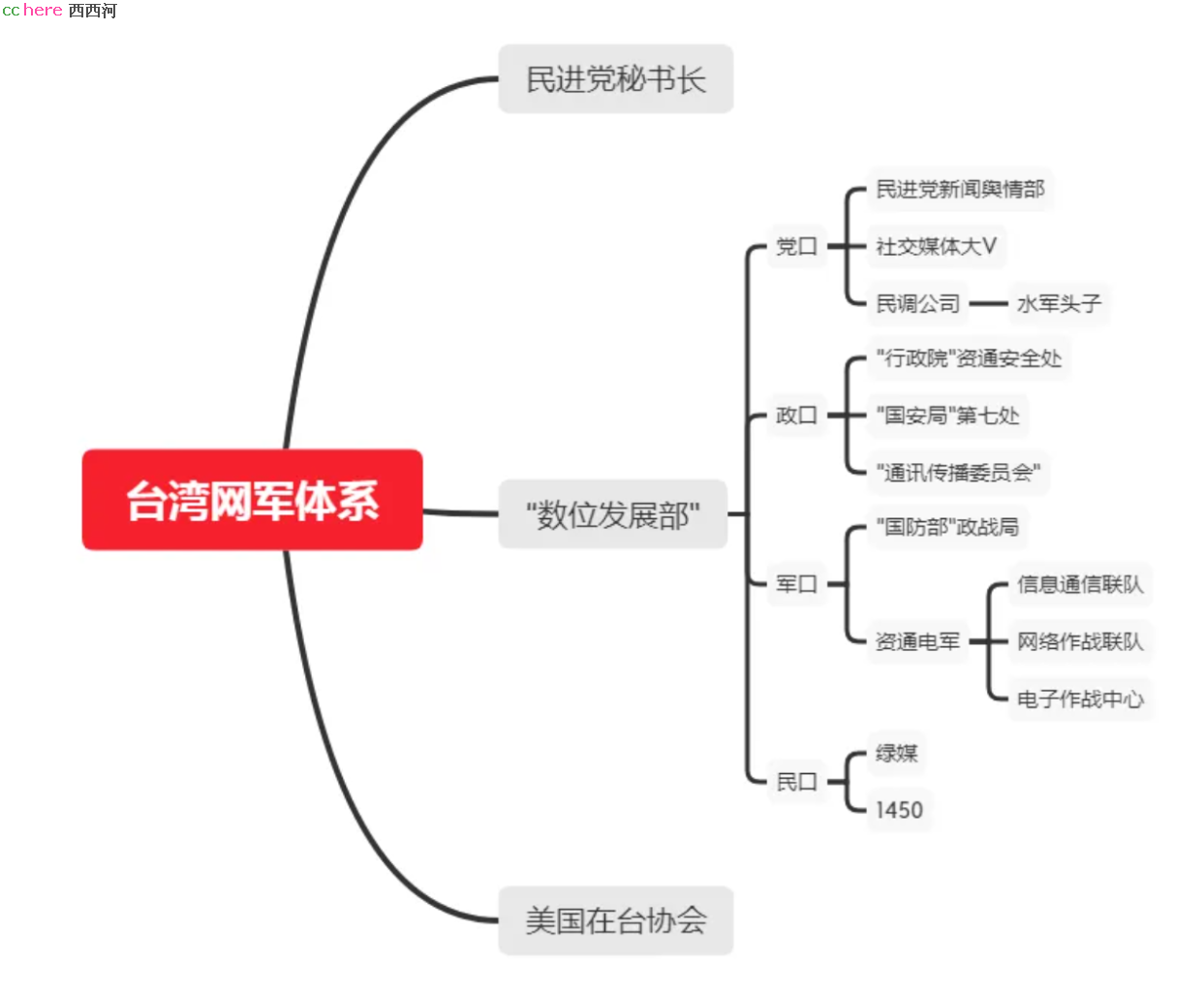 点看全图